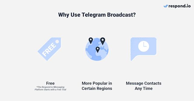 An image showing reasons to use Telegram Bulk Message Sender, it is free, more popular in certain regions, and lets you message contacts any time.