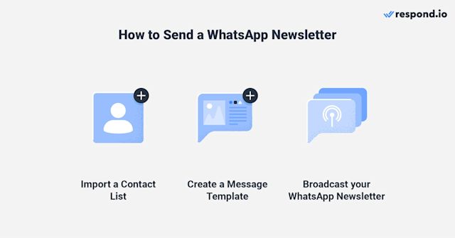 This image shows how to send a Newsletter WhatsApp with respond.io: Import a contact list, create a newsletter WhatsApp business template and broadcast your WhatsApp messenger newsletter.