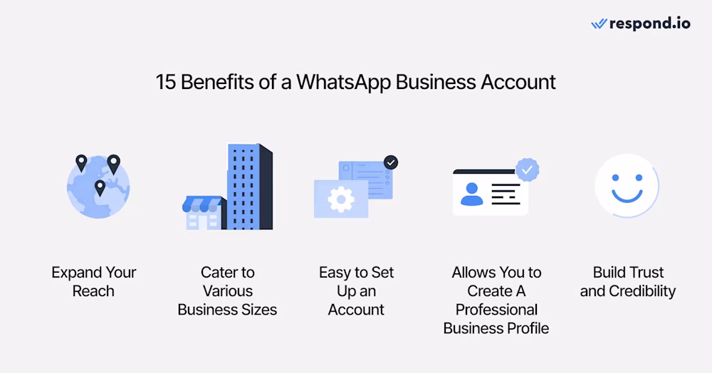 An image of icons showing 5 benefits of a WhatsApp business account