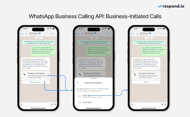 This image shows how WhatsApp business calling's user-initiated calls work