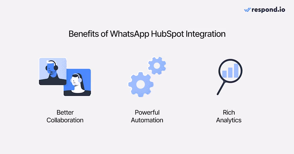 صورة تصف فوائد تكامل HubSpot WhatsApp و Hubspot WhatsApp API.