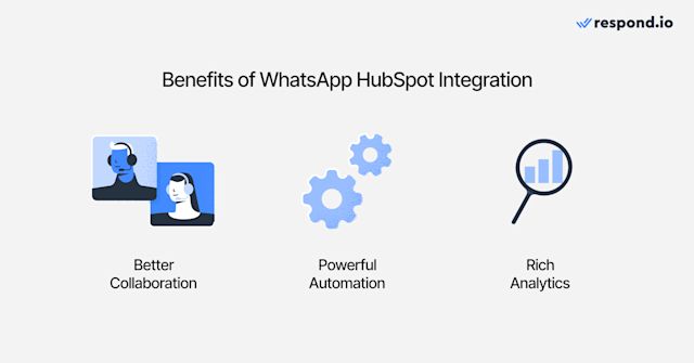 Image depicting the benefits of HubSpot WhatsApp integration and hubspot whatsapp api