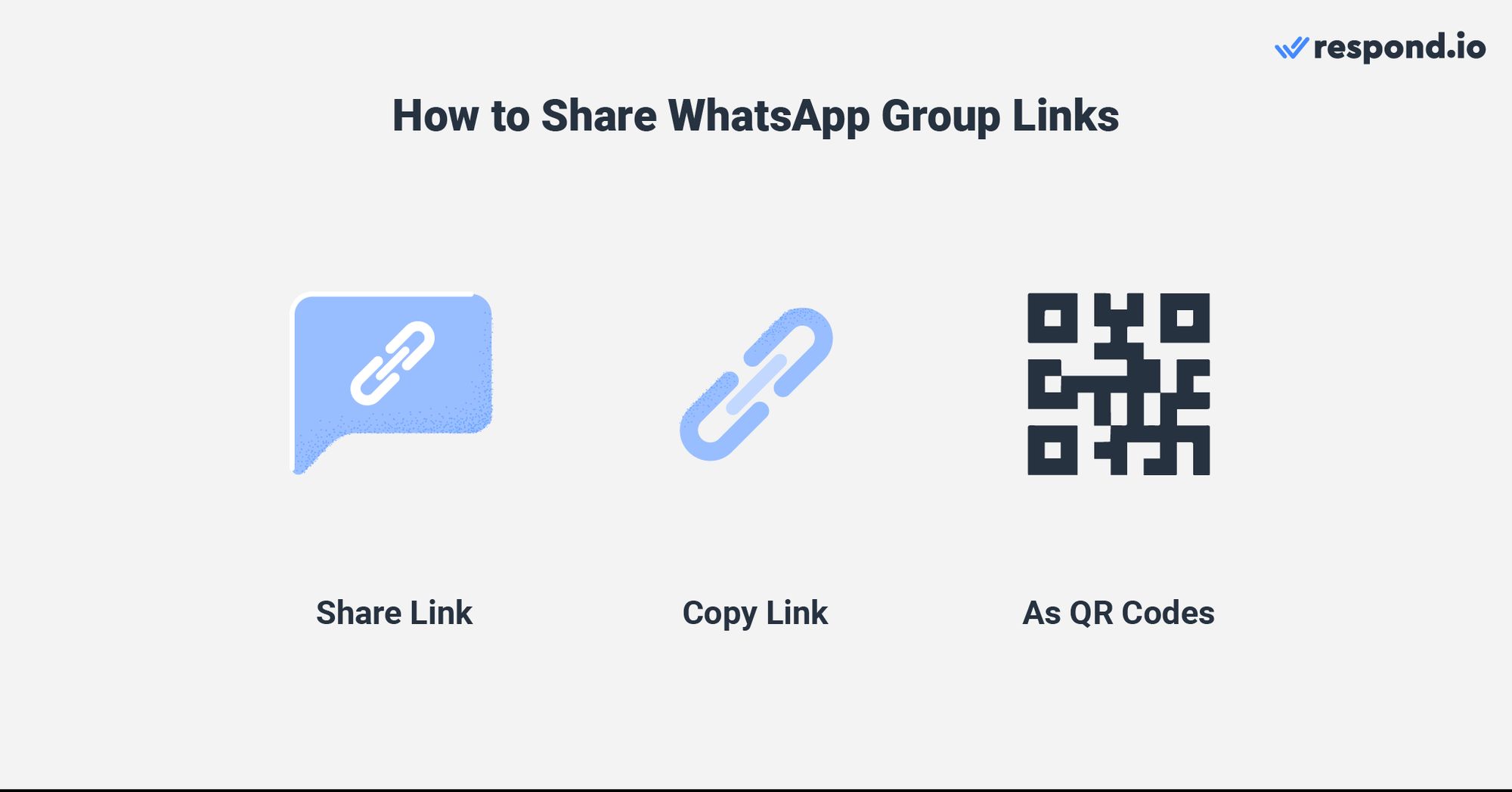 Esta es una imagen que muestra cómo compartir enlaces de grupo. Hay tres métodos para invitar a gente a un grupo whatsapp y son compartir enlace, copiar enlace y código qr.