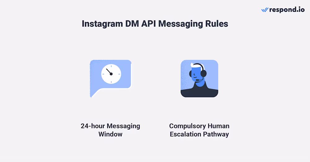 Esta imagen muestra las reglas de soporte al cliente de Instagram que las empresas deben seguir al usar Instagram DM API 