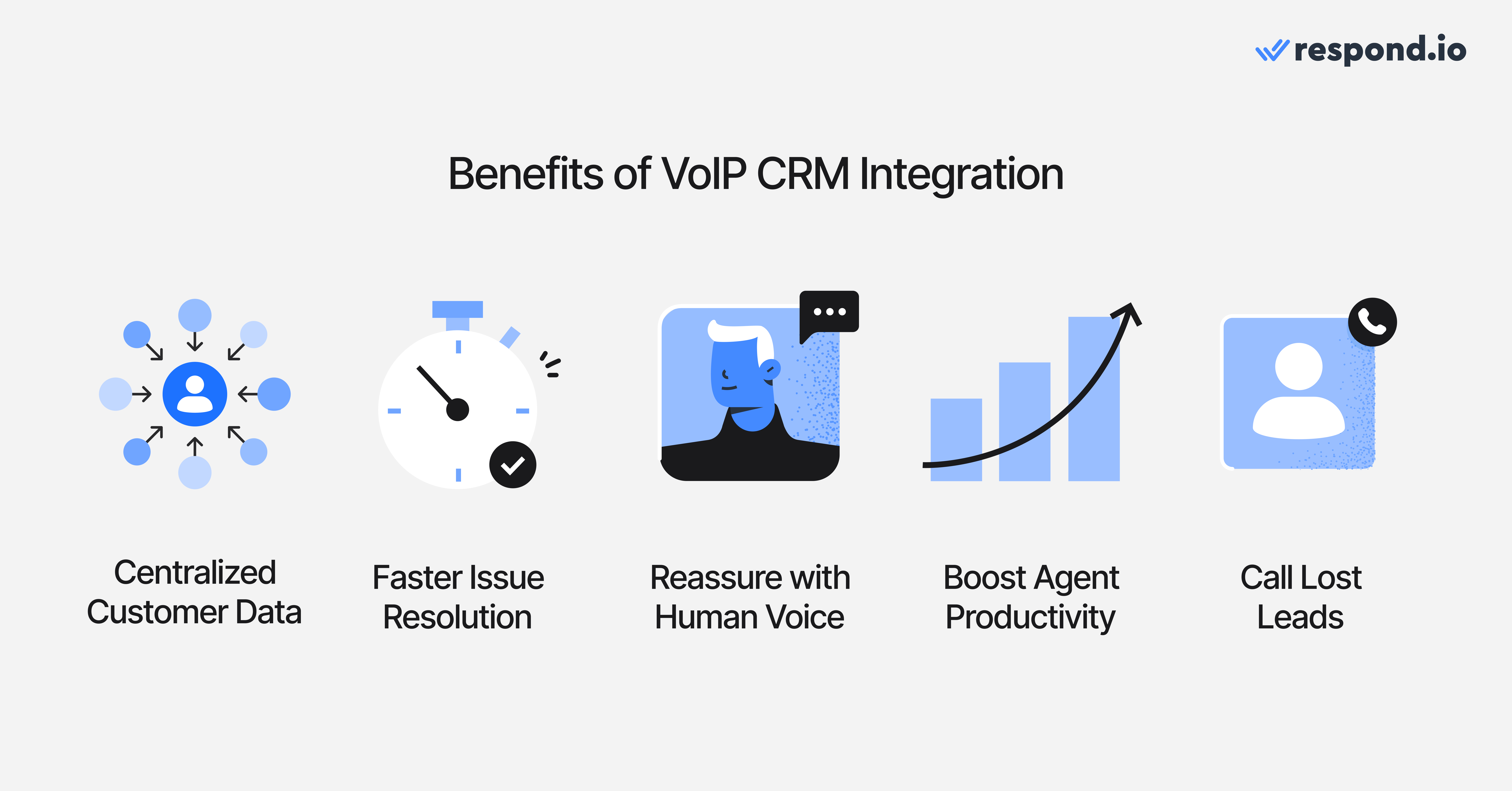 Image showing the benefits of combining your CRM together with VoIP voice calling capabilities