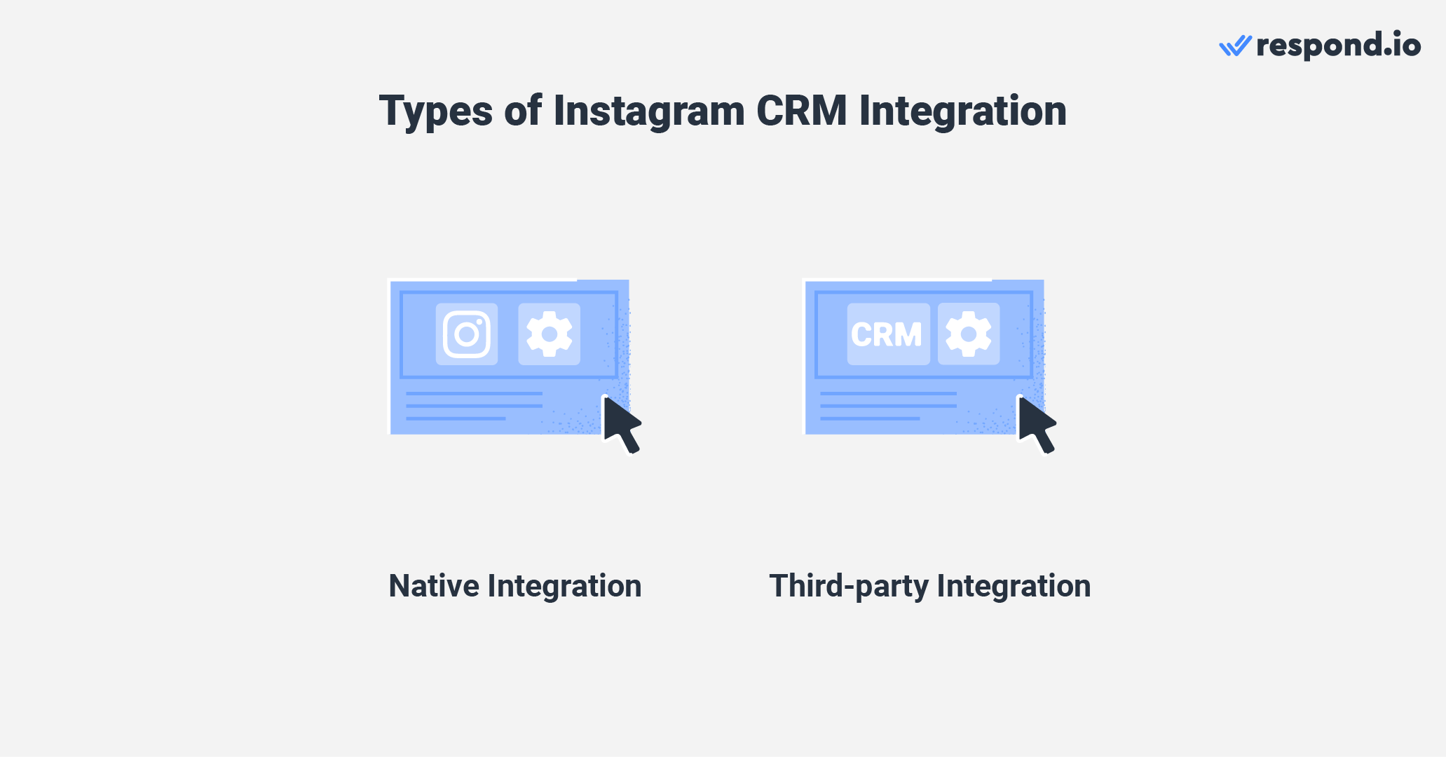 Imagen que muestra los diferentes tipos de opciones de integración con Instagram CRM que puede elegir: integración nativa e integración de terceros con Instagram DM.