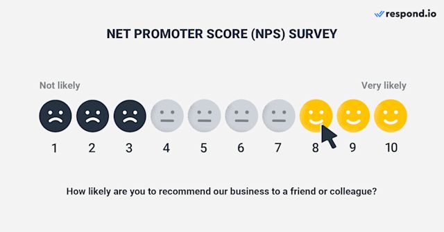 Image illustrating customer satisfaction score: NPS