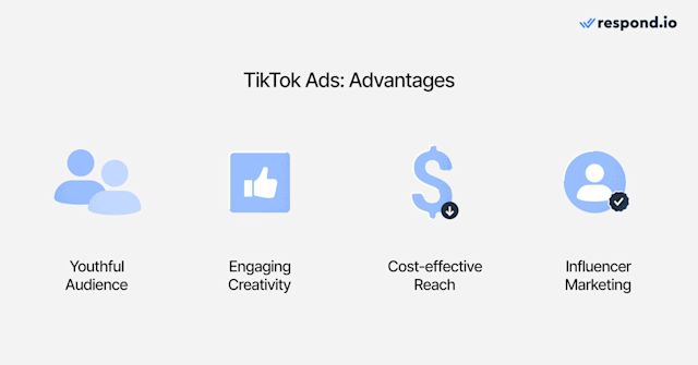This image shows the advantages of TikTok ads: Youthful audience, engaging creativity, cost-effective reach and influences marketing.