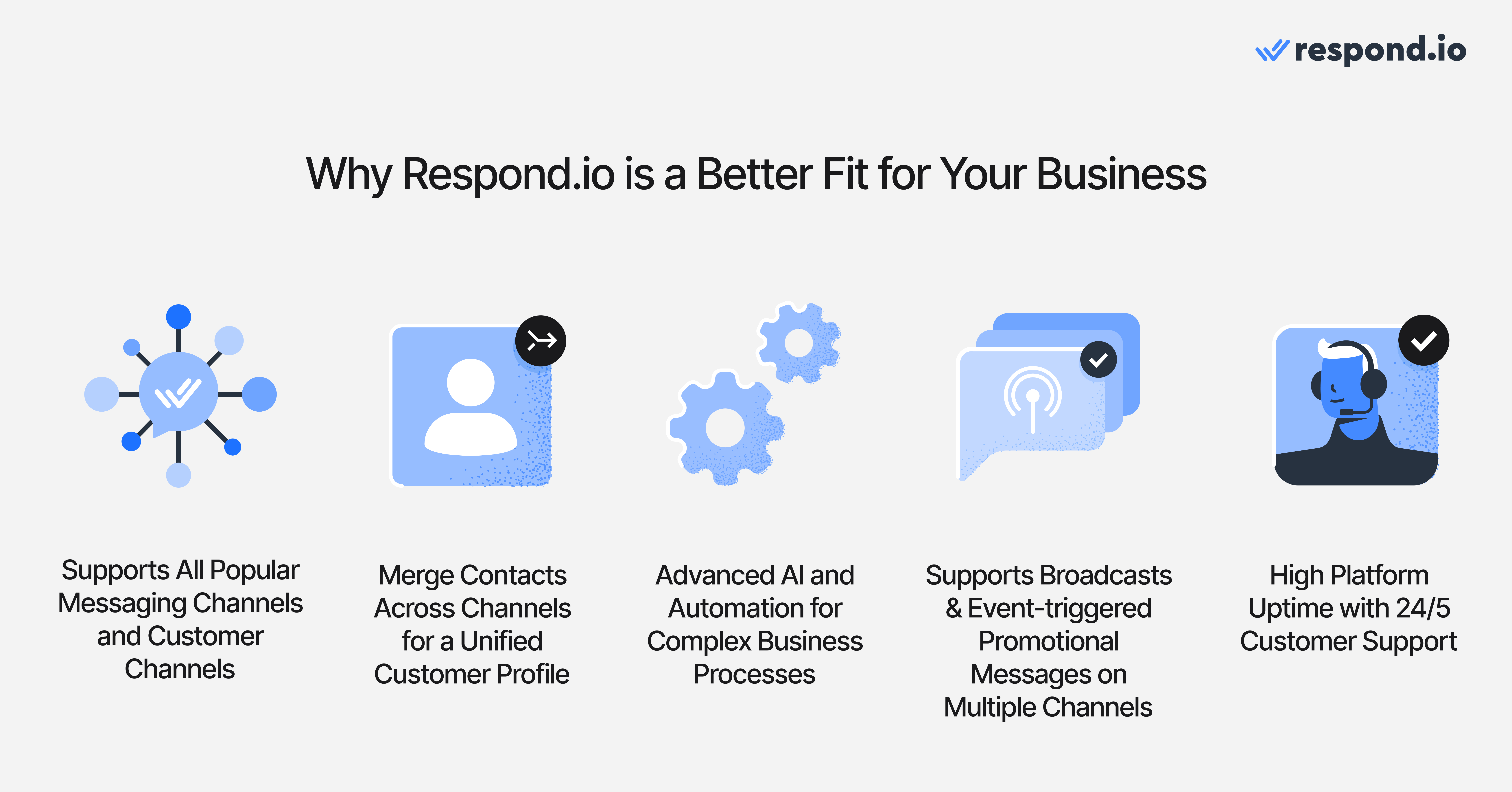 Un'immagine delle ragioni per cui respond.io è una scelta migliore per le aziende