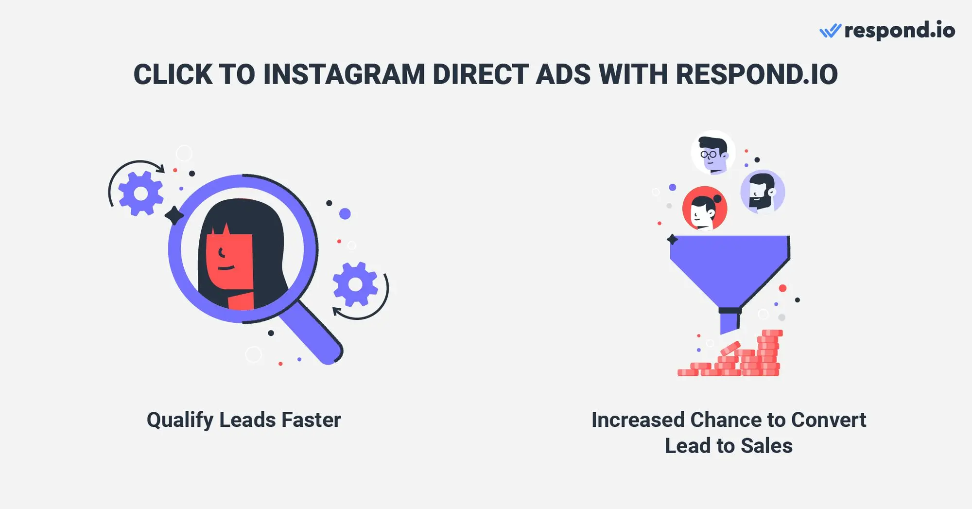 นี่คือภาพเกี่ยวกับวิธีการรัน Click to Instagram Direct Ads โดยใช้ respond.io การคัดกรองผู้มีแนวโน้มจะเป็นลูกค้าและการจัดการผู้มีแนวโน้มจะเป็นลูกค้าจำนวนมากจาก Click to Instagram Direct Ads อาจต้องใช้เวลานาน ยิ่งไปกว่านั้น เมื่อหน้าต่างการส่งข้อความพร้อมข้อมูลผู้สนใจซื้อปิดลง คุณจะไม่สามารถเปิดการสนทนานั้นซ้ำได้จนกว่าผู้สนใจซื้อจะส่งข้อความกลับมาหาคุณ เรียนรู้เพิ่มเติมเกี่ยวกับการมีผู้ใช้หลายรายบนบัญชี Instagram เดียวได้ในบล็อก
