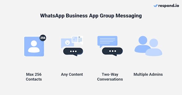 image showing group messaging - max 256 contacts, send any content, two-way conversations, have multiple admins