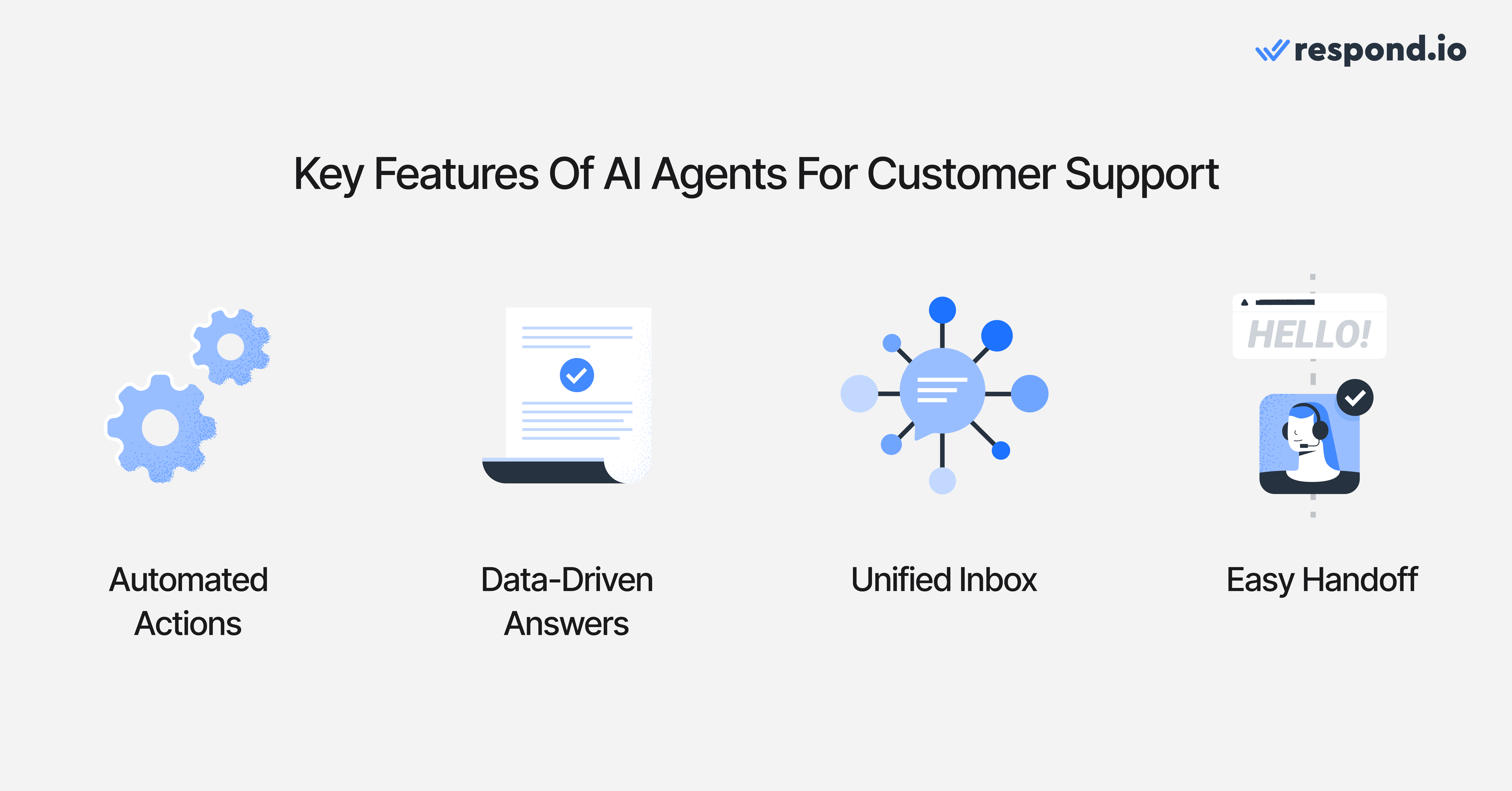 Image depicting some of the key features any AI agent needs for customer support.