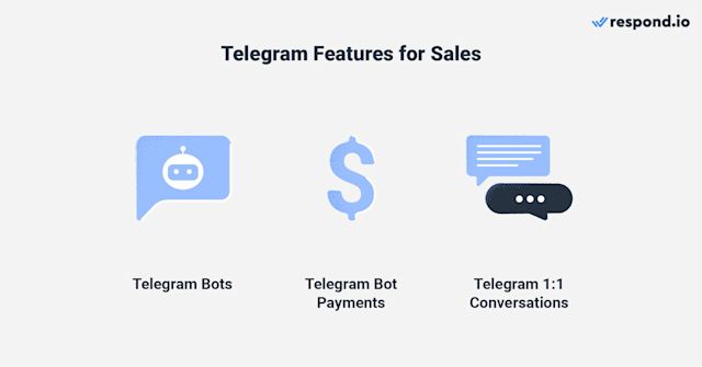 Image depicting the different features that enables Telegram for sales.