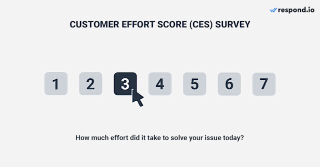 Image showing how CES surveys are used to gauge user experience  
