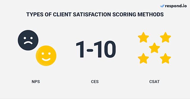 Image showing types of customer satisfaction score