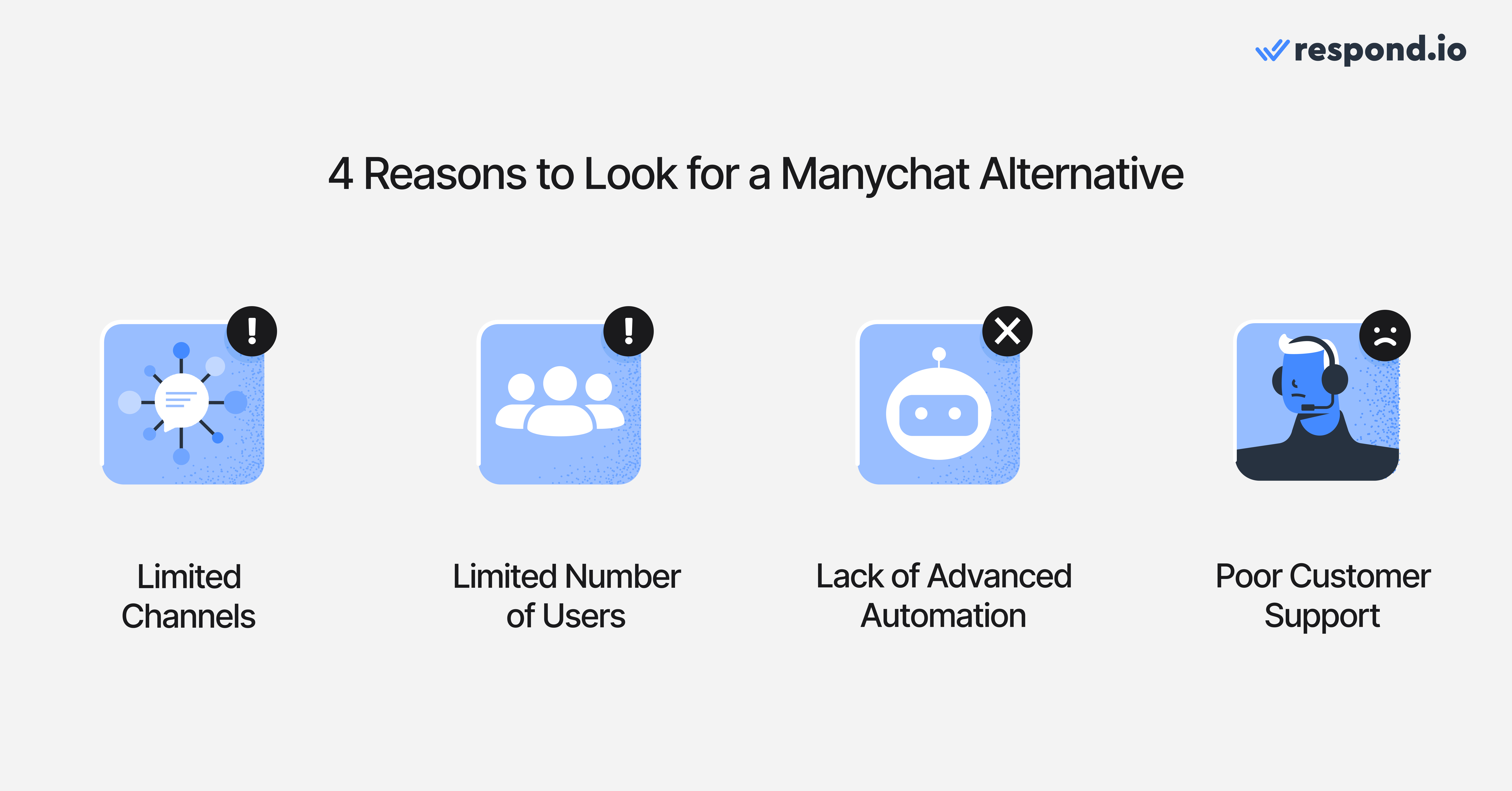 Image showing the 4 Reasons to Look for a Manychat Alternative - Limited channels, limited number of users, lack of advanced automation, poor customer support