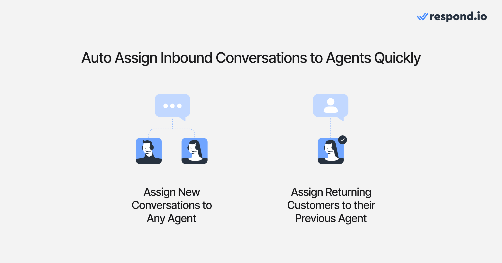 Un'immagine che mostra come assegnare automaticamente le conversazioni in arrivo agli agenti rapidamente