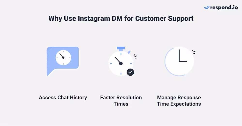 Esta imagen muestra los beneficios del servicio al cliente Instagram: acceso al historial de chat, tiempos de resolución más rápidos y la posibilidad de gestionar las expectativas de tiempo de respuesta