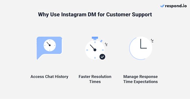 This image shows the customer service Instagram benefits: Access to chat history, faster resolution times and the possibility to manage response time expectations