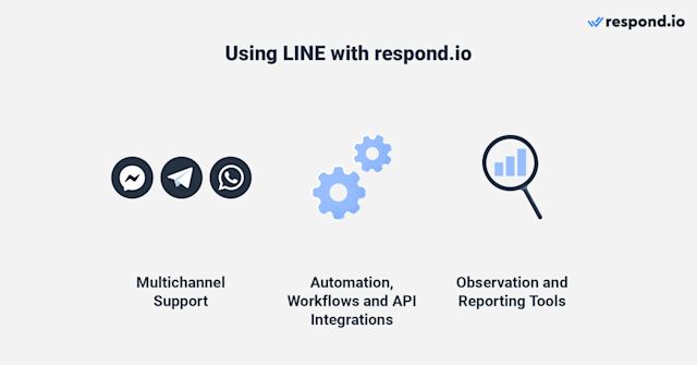 An image showing the features you get when you link line official account to respond.io. 