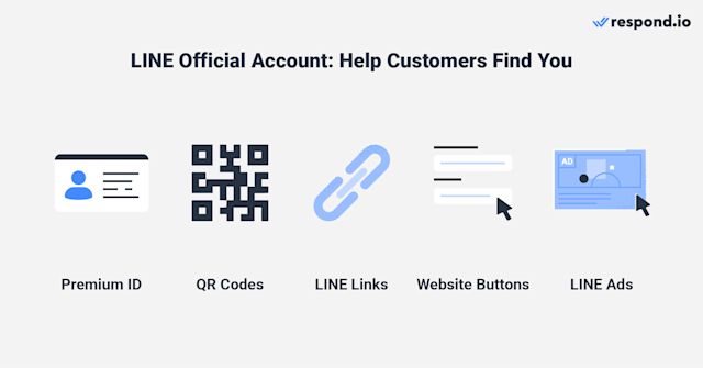 An image showing how customers find you on LINE