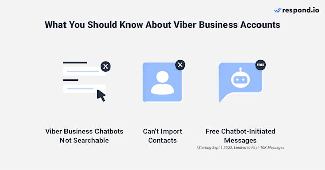 An image showing why you should send sales message from viber. Higher response rates, traceable conversation history, build partner-like relationships.