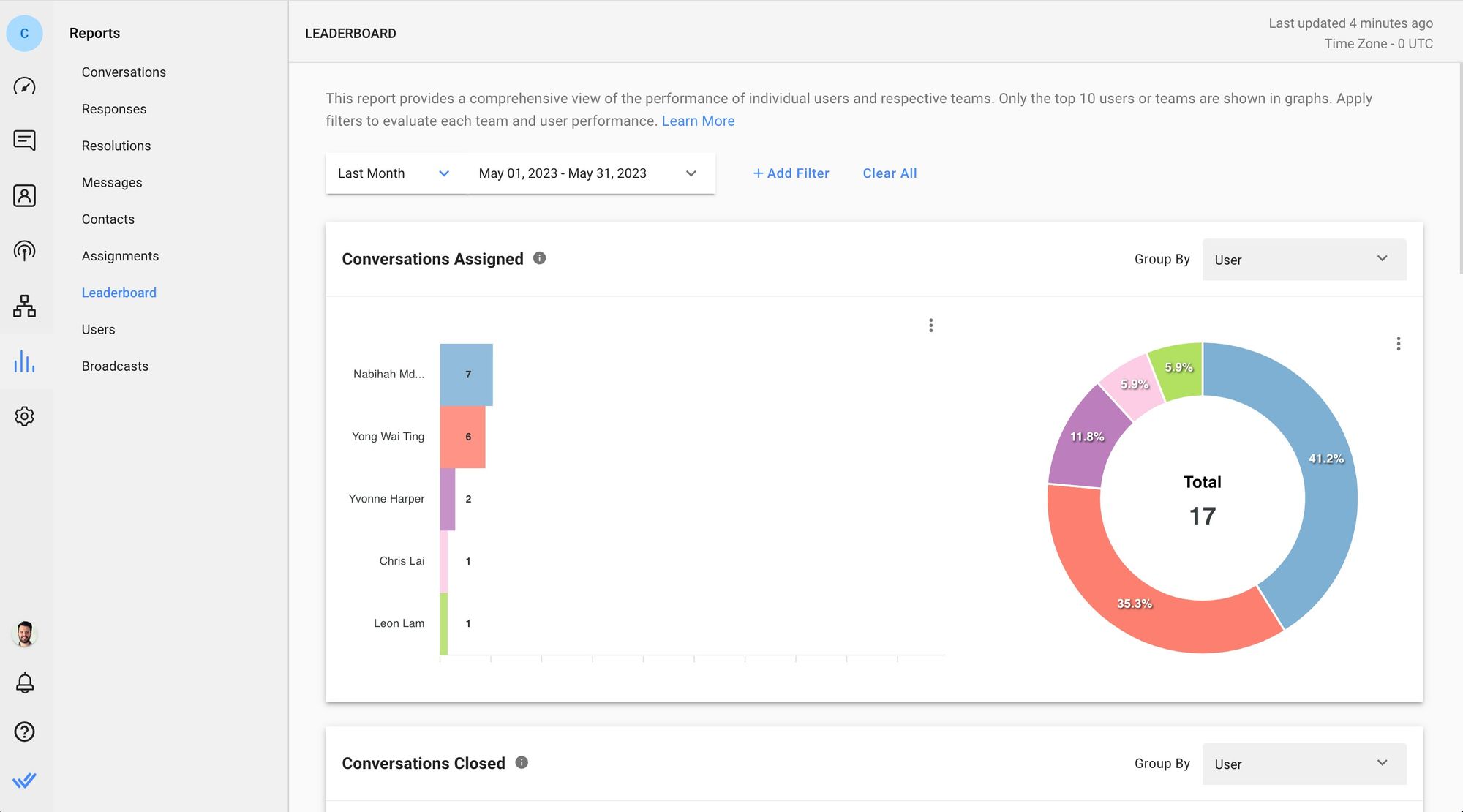 Cette image montre comment utiliser le module de rapports respond.io pour afficher vos statistiques de commerce social, y compris les performances de l'agent et les temps de réponse.