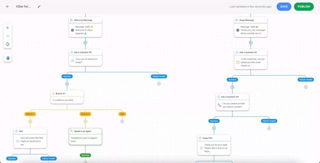 Screenshot of an Example of a Workflow on respond.io