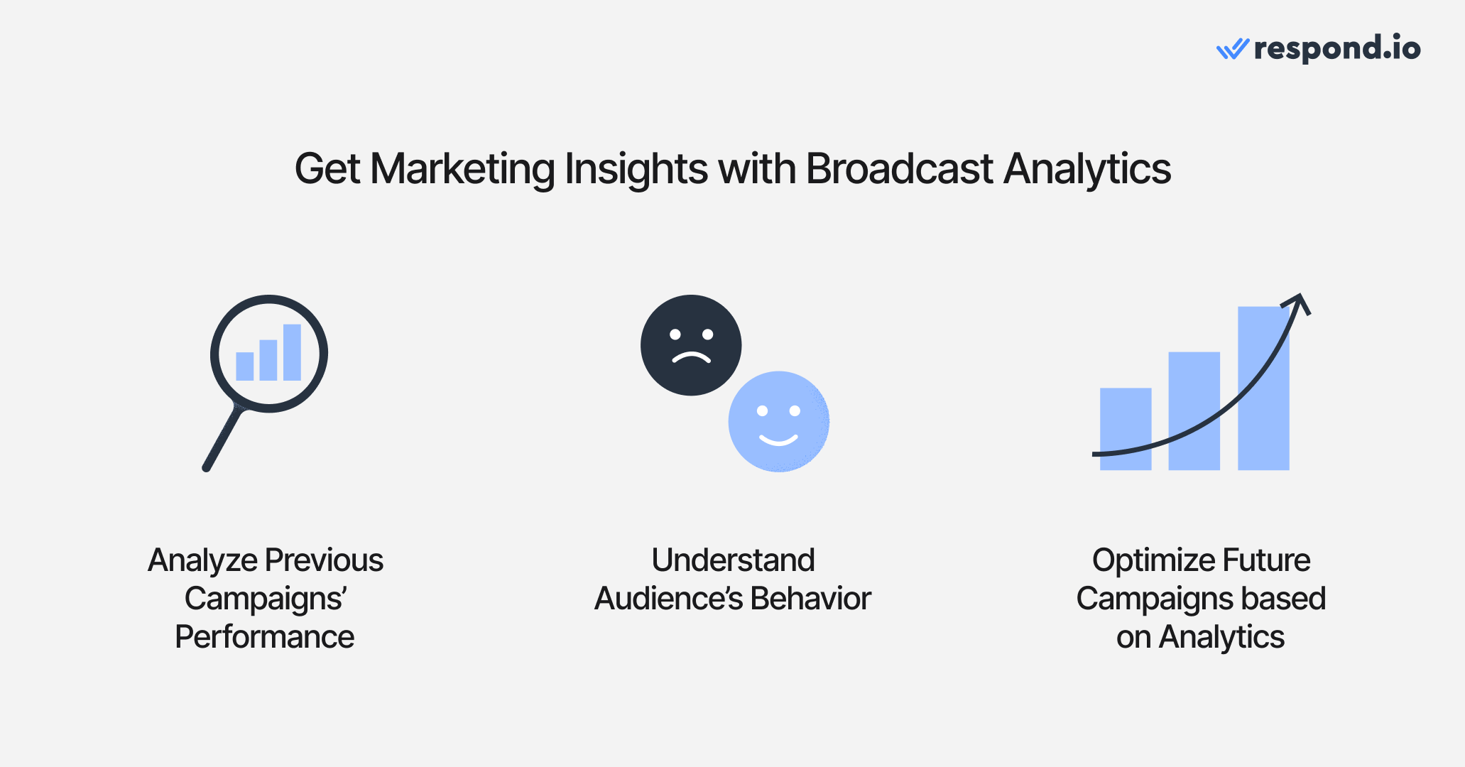 Un'immagine degli approfondimenti di marketing ottenuti dalle analisi di broadcasting