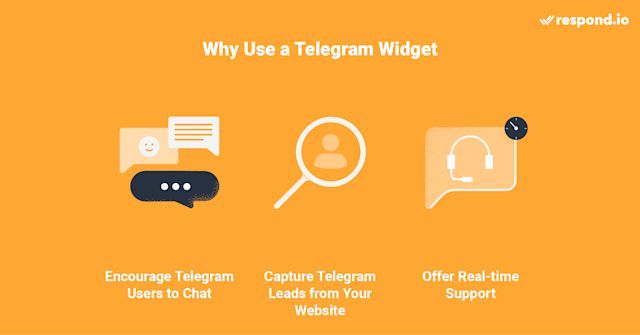 This is an image showing three reasons to use Telegram widget for website: Encourage Telegram users to chat, capture leads and offer real-time support.