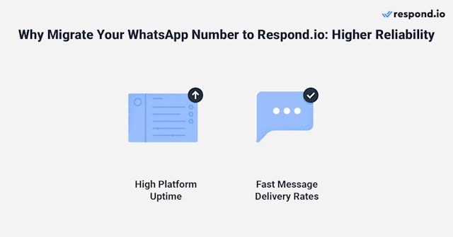 This image shows why migrate phone number to respond.io for higher reliability