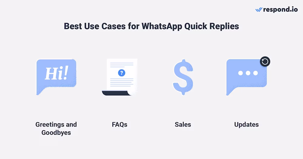 an image showing best use cases for quick replies whatsapp business
