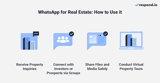 This image shows how to use real estate WhatsApp strategies. With the WhatsApp Business App, real estate businesses can connect one phone and up to four additional devices. Seamlessly, agents receive property inquiries from potential buyers or tenants, fostering quick and direct communication. Tailored to client segments, WhatsApp groups enable targeted communication and information sharing, making it effortless to connect with investors or buyers seeking properties in specific locations.