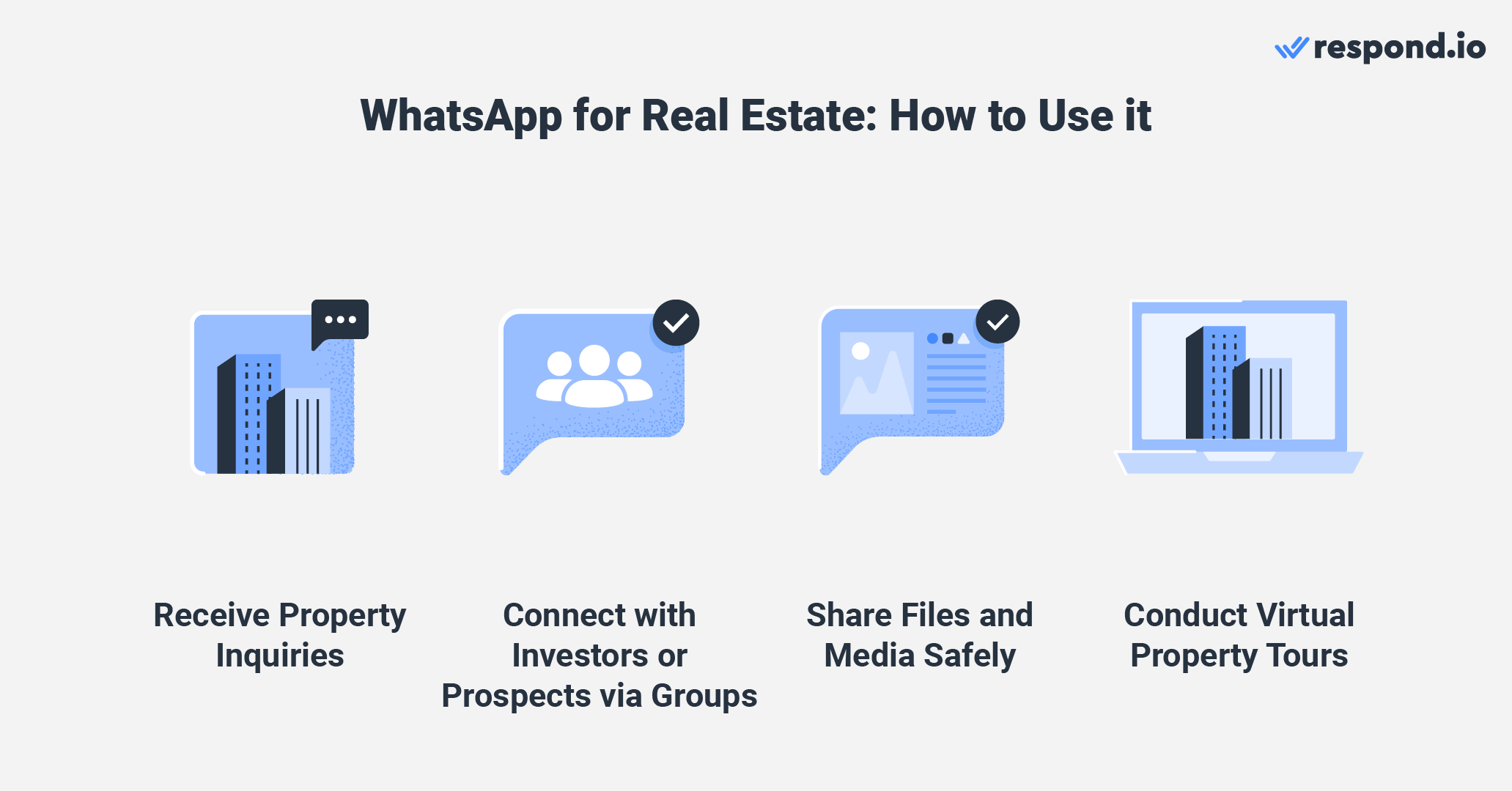 This image shows how to use real estate WhatsApp strategies. With the WhatsApp Business App, real estate businesses can connect one phone and up to four additional devices. Seamlessly, agents receive property inquiries from potential buyers or tenants, fostering quick and direct communication. Tailored to client segments, WhatsApp groups enable targeted communication and information sharing, making it effortless to connect with investors or buyers seeking properties in specific locations.