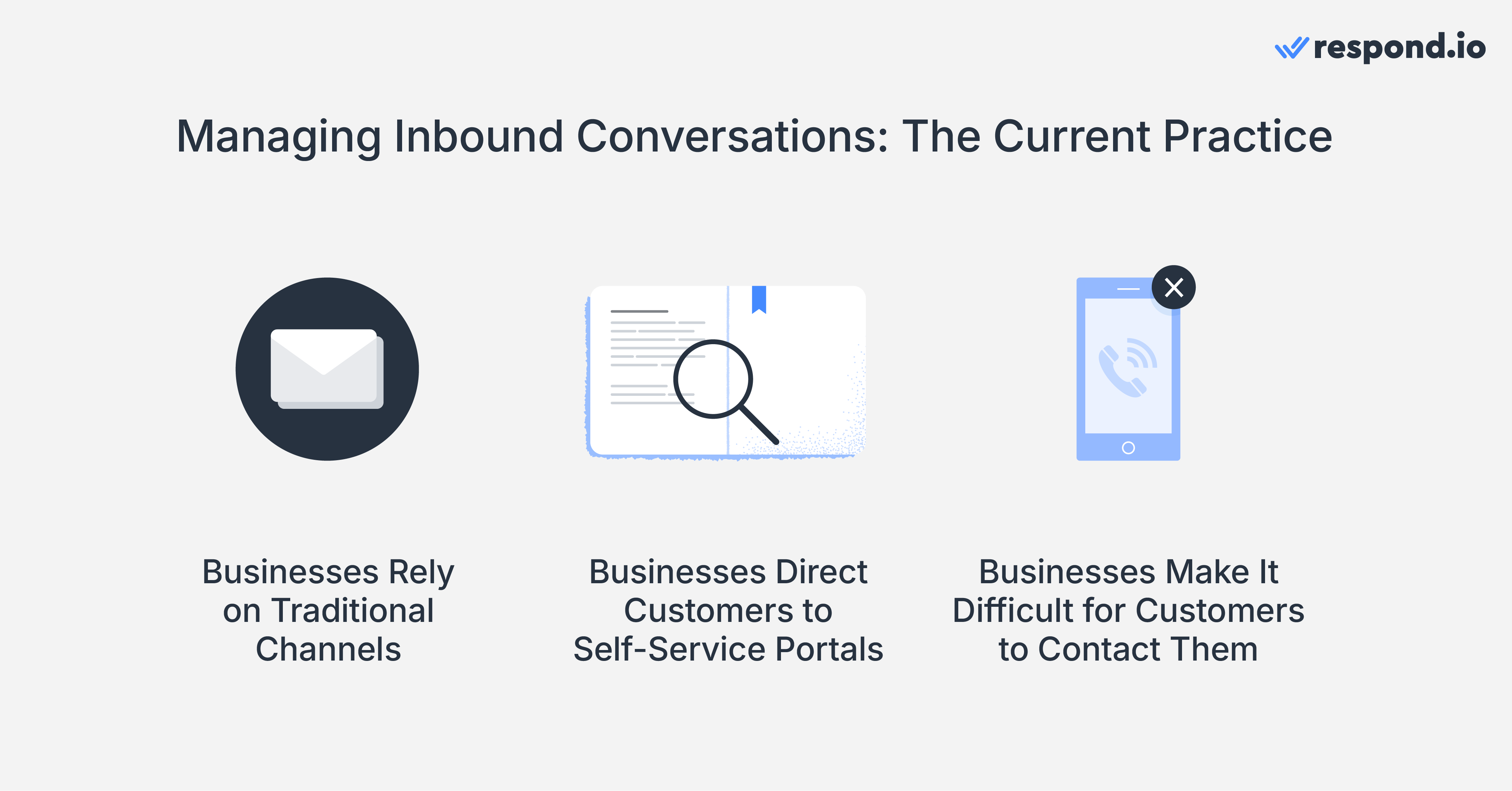 An image showing how businesses are probably managing conversations today