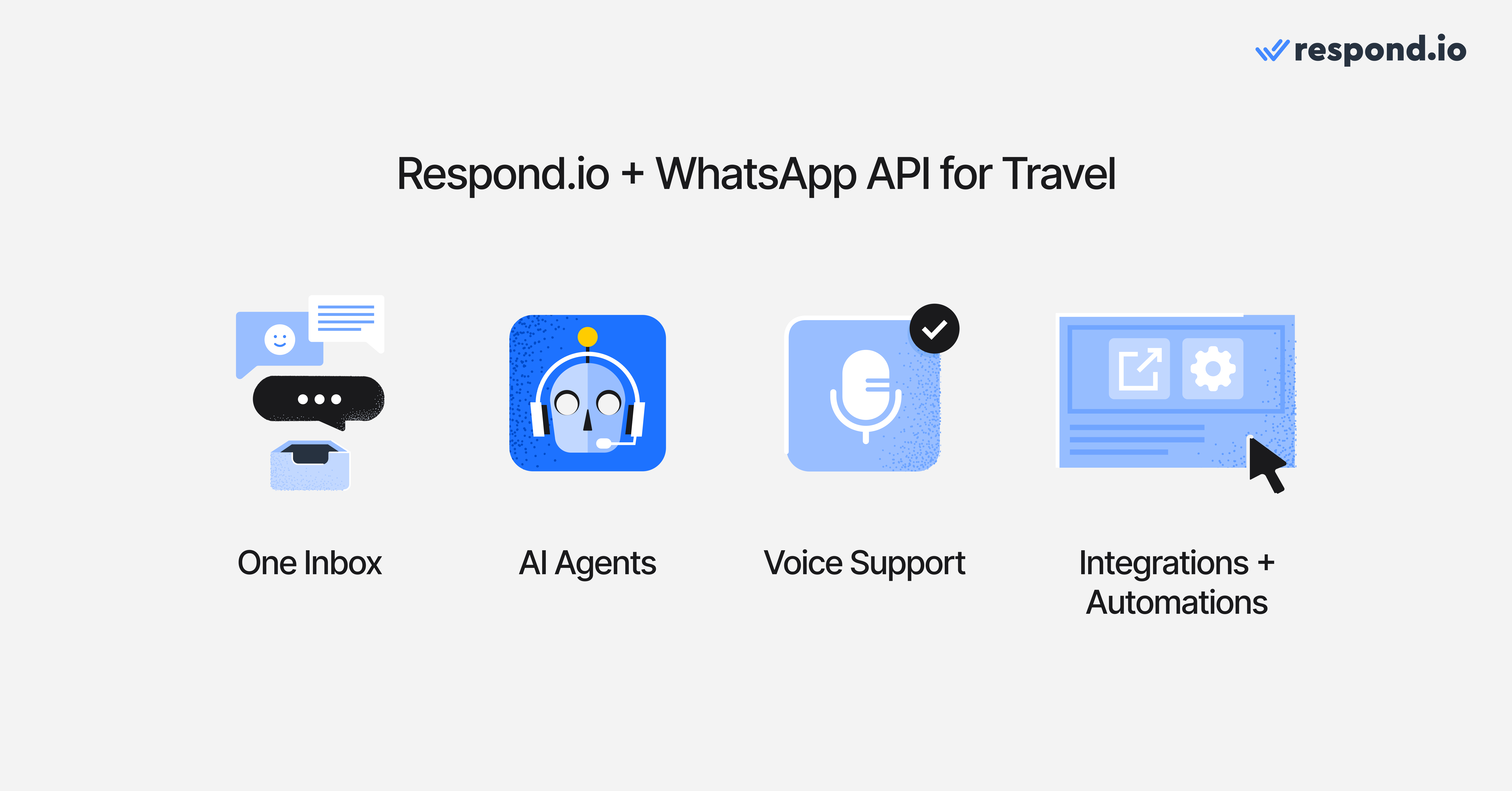 Why use Respond.io + WhatsApp API for travel businesses: one inbox, AI agents, voice support, integrations + automations