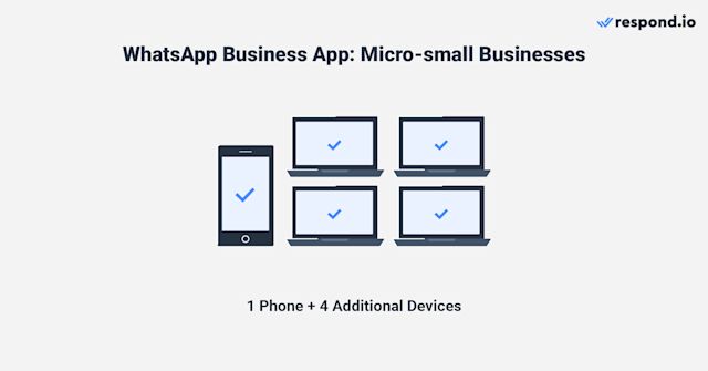 This is a screenshot that describes how whatsapp business app use whatsapp multi agent. WhatsApp Business App is tailor-made for small businesses and comes with many useful features. Setting it up is simple, and it's free to use. With the WhatsApp Business App, you can even have multiple agents operating it.