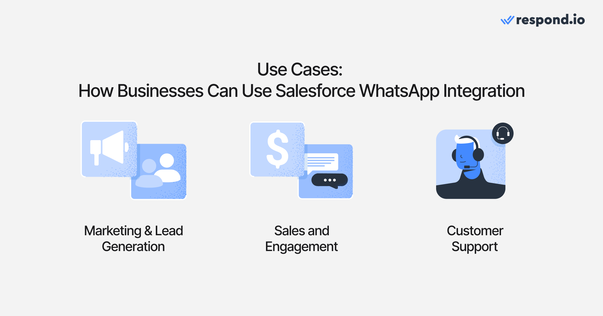 Una imagen que muestra los tres casos de uso de la integración de WhatsApp Salesforce