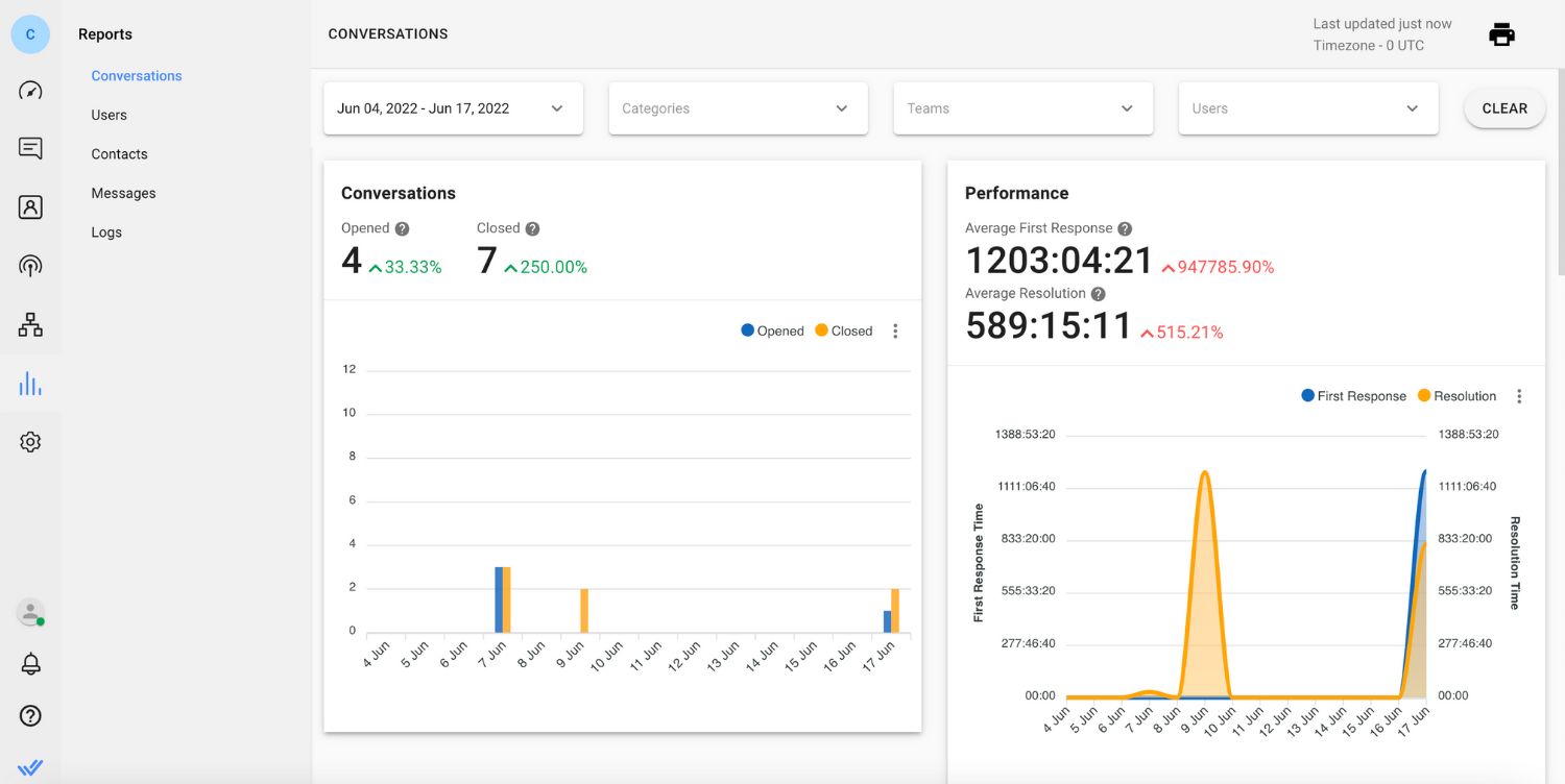 Imagen mostrando CRM IG: respond.io módulo de informe y analítica. Medir el éxito de soporte al cliente con encuestas y análisis de CSAT. Intente respond.io para la integración con el CRM de Instagram con cualquier tipo de CRM.