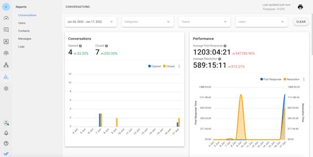 Image showing CRM IG: respond.io report and analytics module. Measure customer support success with CSAT surveys and analytics. Try respond.io for Instagram DM CRM integration with any CRM type.