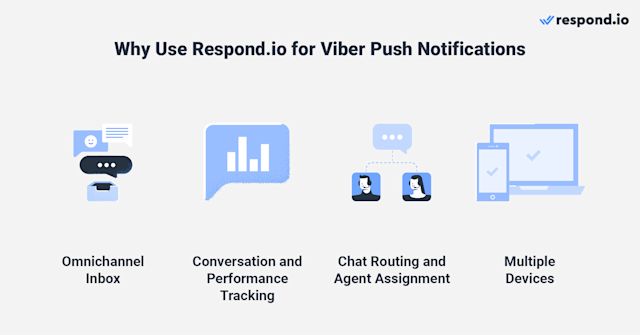 This image shows the benefits of using respond.io for Viber notification: Omnichannel inbox, conversatino and performance tracking, chat routing and agent assignment and available on multiple devices
