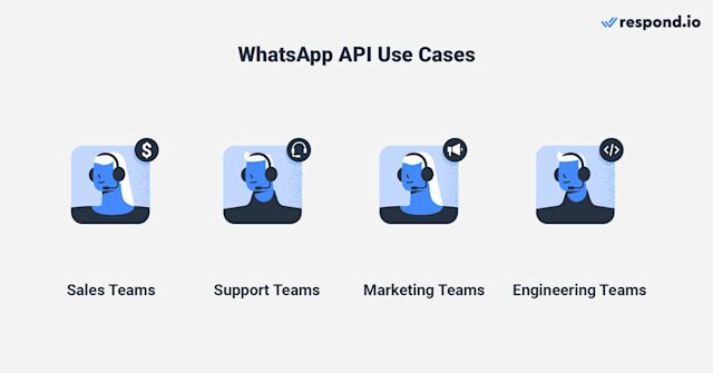 This image shows the different WhatsApp API use cases: Sales, support, marketing, and engineering
