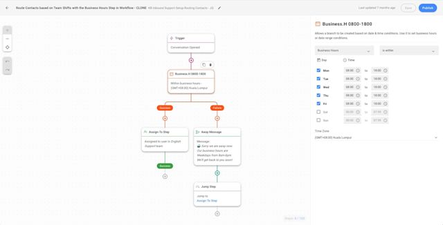 This image shows automation built with a conversational support software. Respond.io's chat routing and auto-assignment Workflows help businesses manage large volumes of incoming messages with little to no human input.