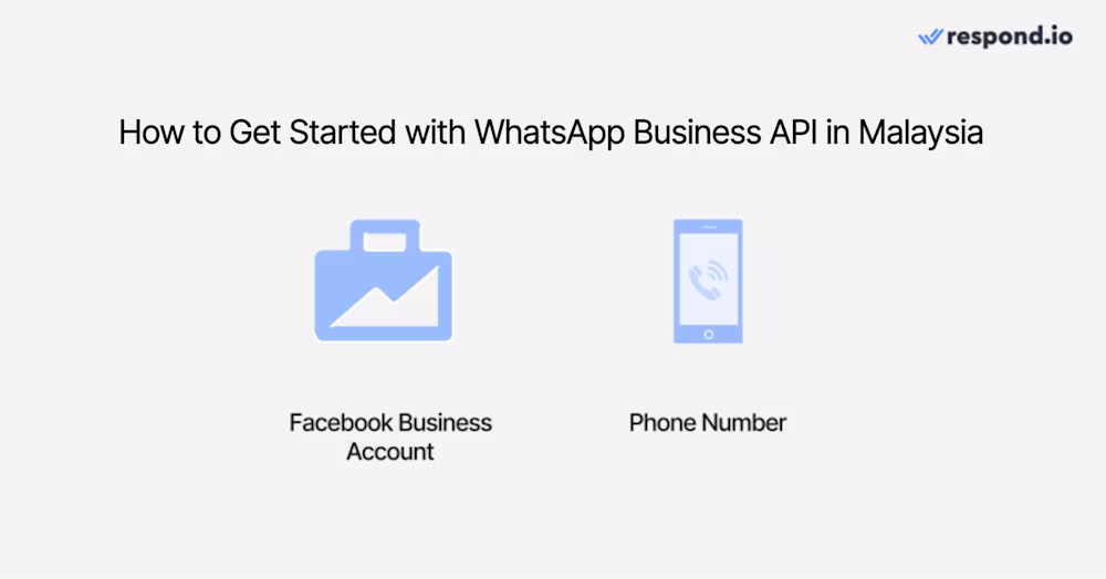 An image showing the requirements to start using WhatsApp API