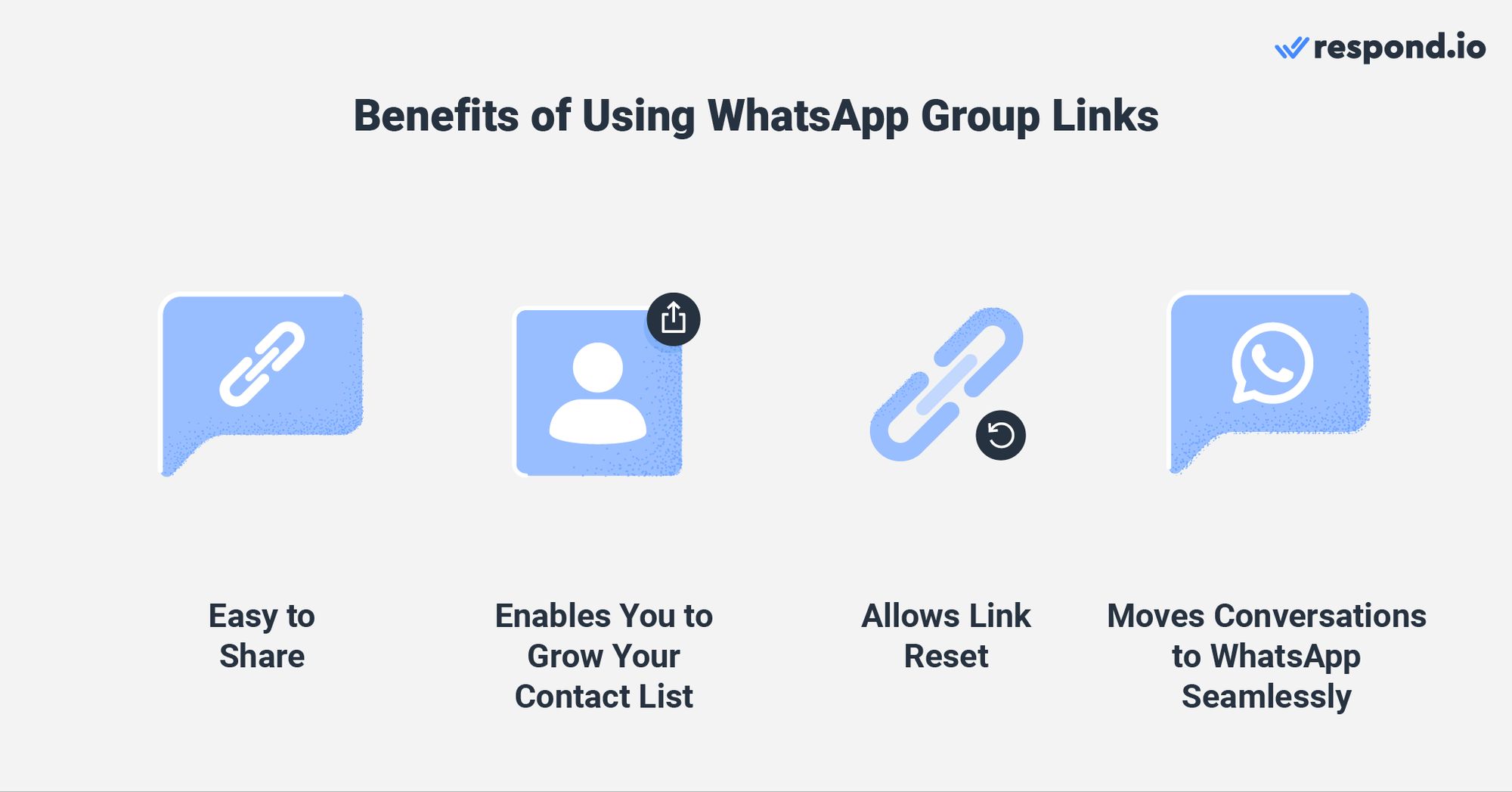 Esta es una imagen que describe los beneficios de usar el enlace de grupo de WhatsApp para negocios. El enlace de grupo Whatsapp de negocios es fácil de compartir, te permite hacer crecer tu lista de contactos, te permite reiniciar el enlace y ayudar a migrar las conversaciones a whatsapp sin problemas. ¿Quieres saber cómo conseguir el enlace de grupo de WhatsApp y cómo enviar el enlace de grupo de WhatsApp? Averigua cómo más abajo.