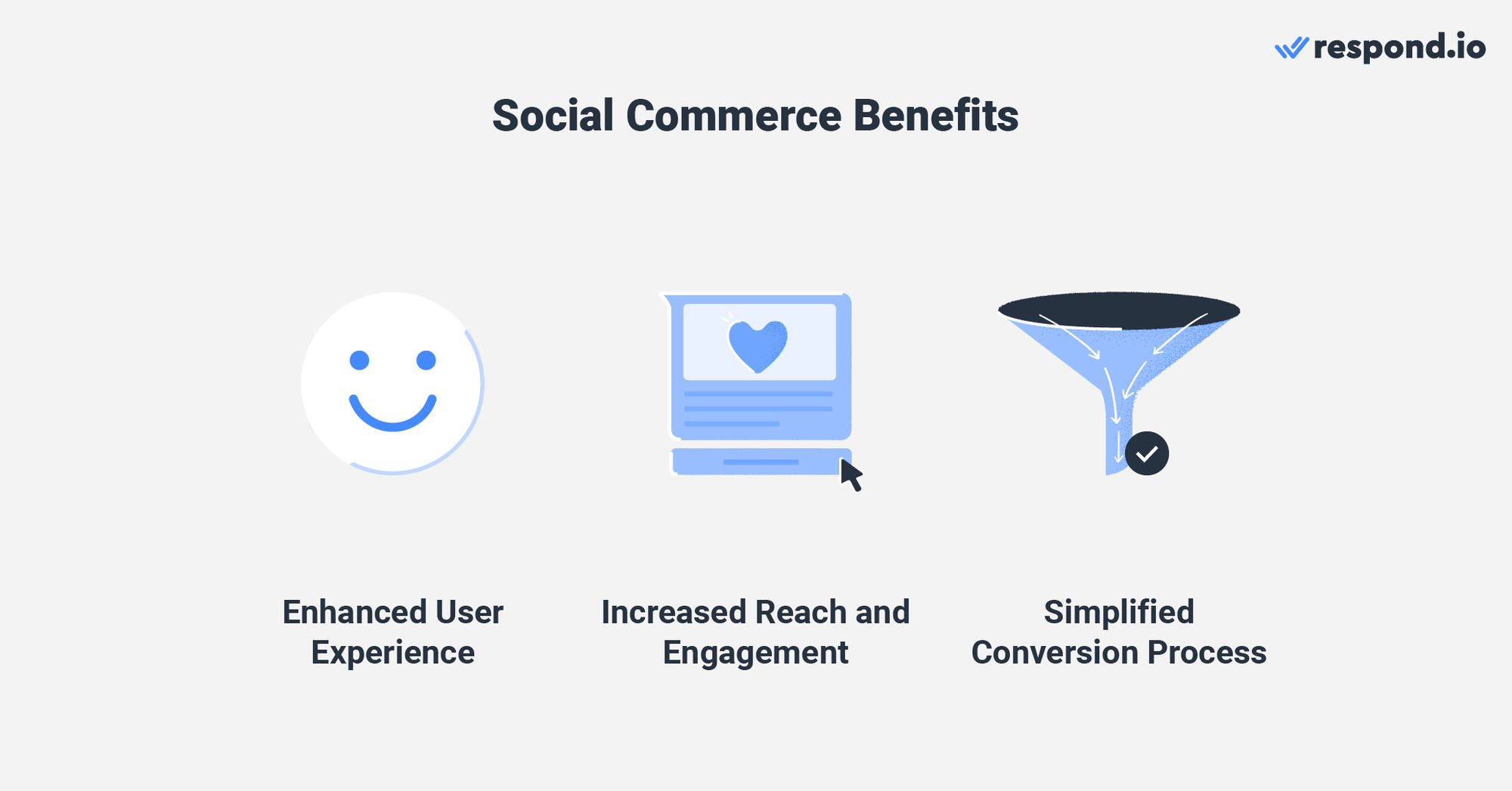 Cette image montre pourquoi vous devriez envisager de faire partie des tendances du commerce social : une expérience utilisateur améliorée, une plus grande portée et un engagement et un processus de conversion simplifié.