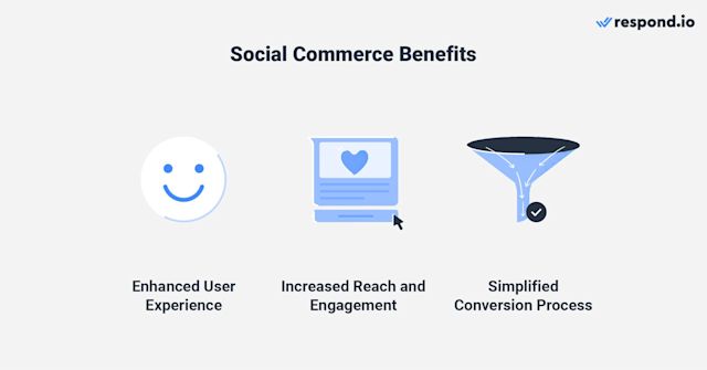 This image shows why you should consider being part of the social commerce trends: Enhanced user experience, increased reach and engagement and simplified conversion process.