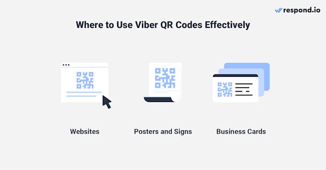an image showing how to use viber for sales by using qr codes effectively. Put them on websites, posters and signs and business cards.