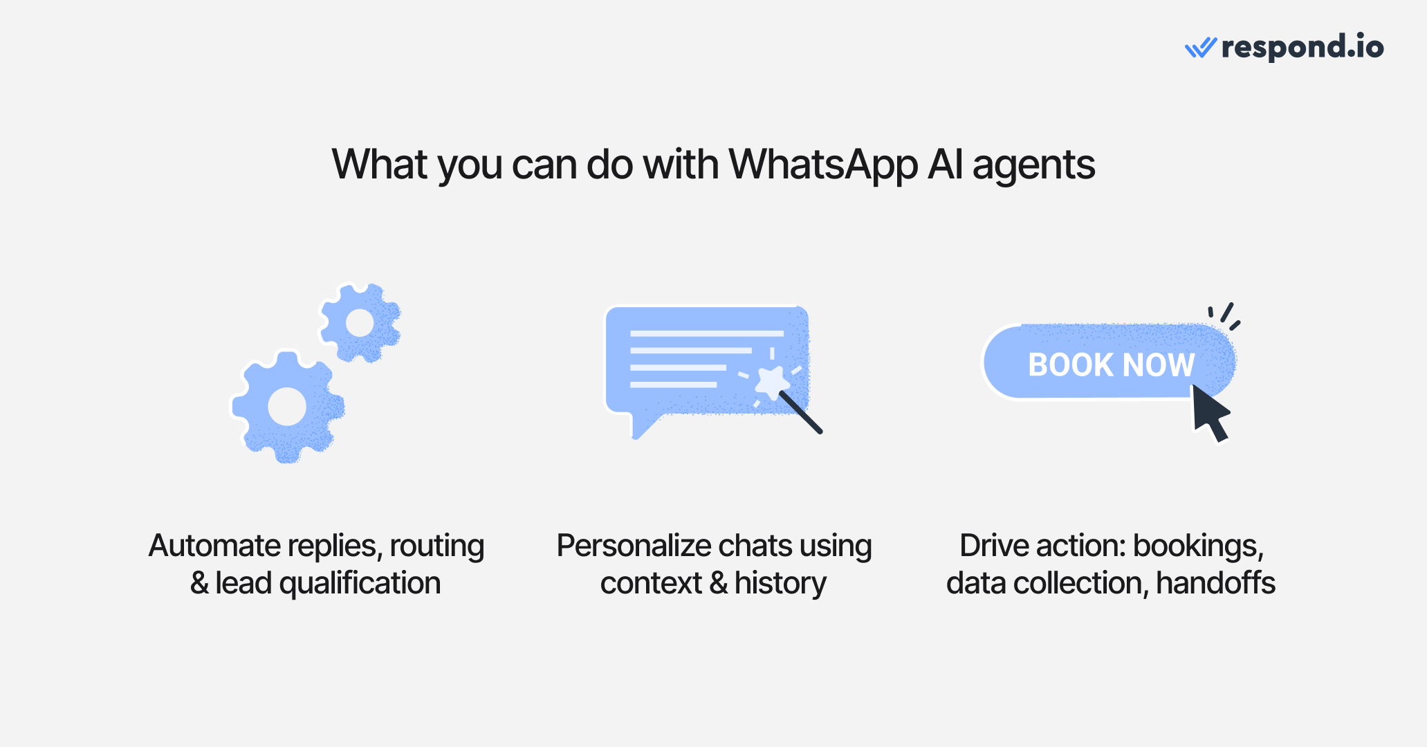 What you can do with WhatsApp AI agents; Automate replies, routing & lead qualification; Personalize chats using context & history; Drive action: bookings, data collection, handoffs