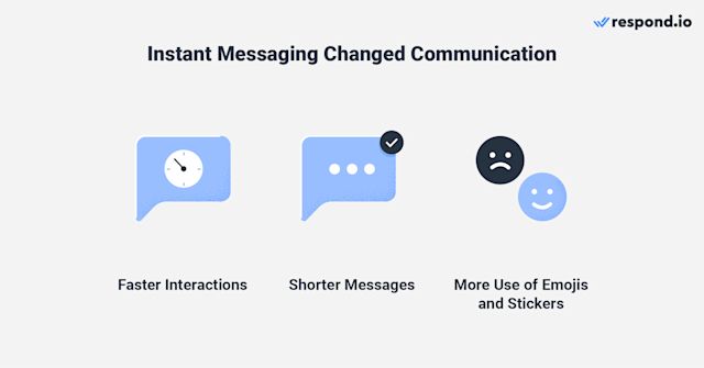 The world has changed all from sending a business message